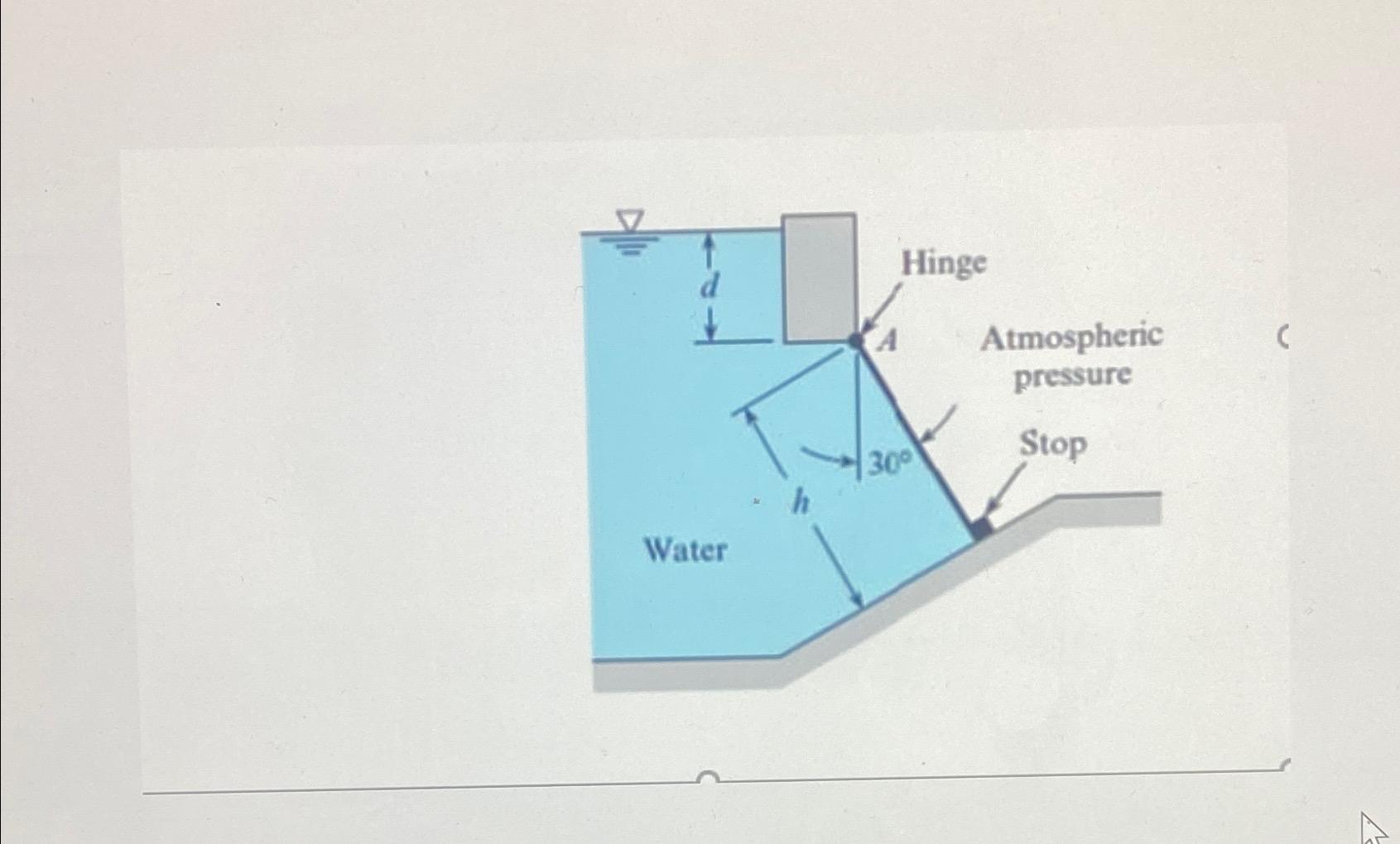 The liquid is freshwater at 1 0 C . b is the