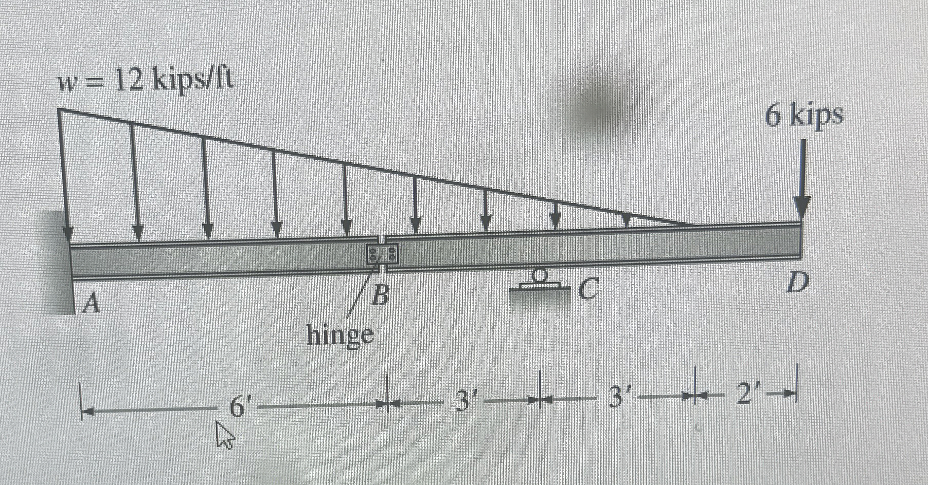 Please draw the rough shape of rhe axial, shear,