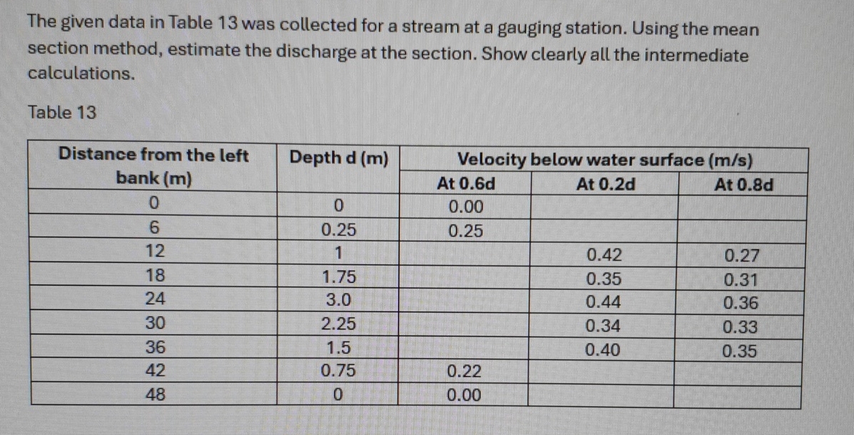 The given data in Table 1 3 was collected for a