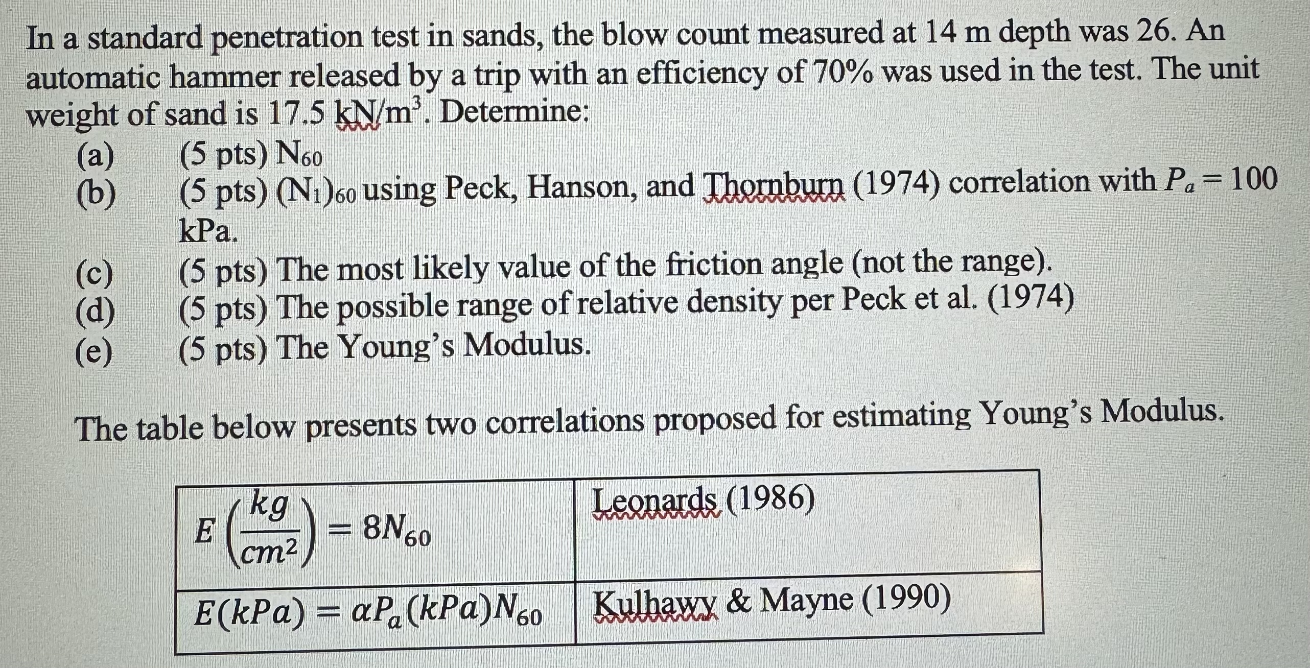 In a standard penetration test in sands, the blow