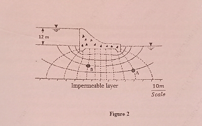 For the given flow net as shown in Figure 2 , the