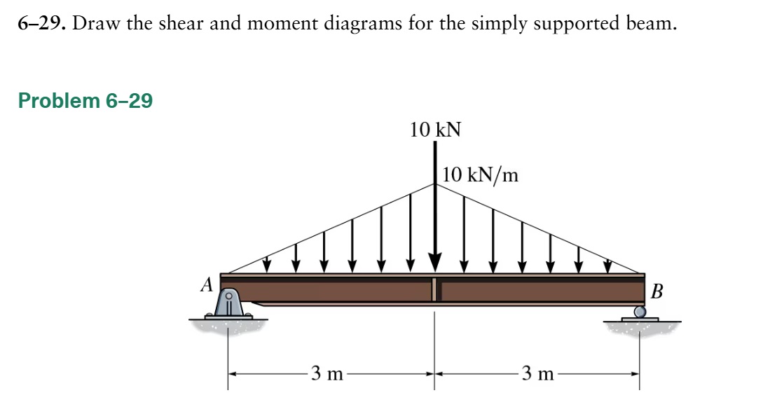 6 - 2 9 . Draw the shear and moment diagrams for