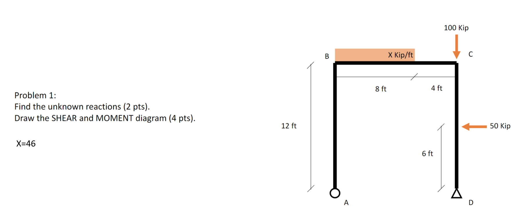 Problem 1 : Find the unknown reactions ( 2 pts )