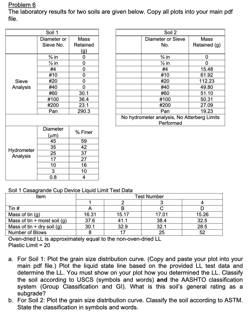 Problem 6 Plot the grain size distribution curves