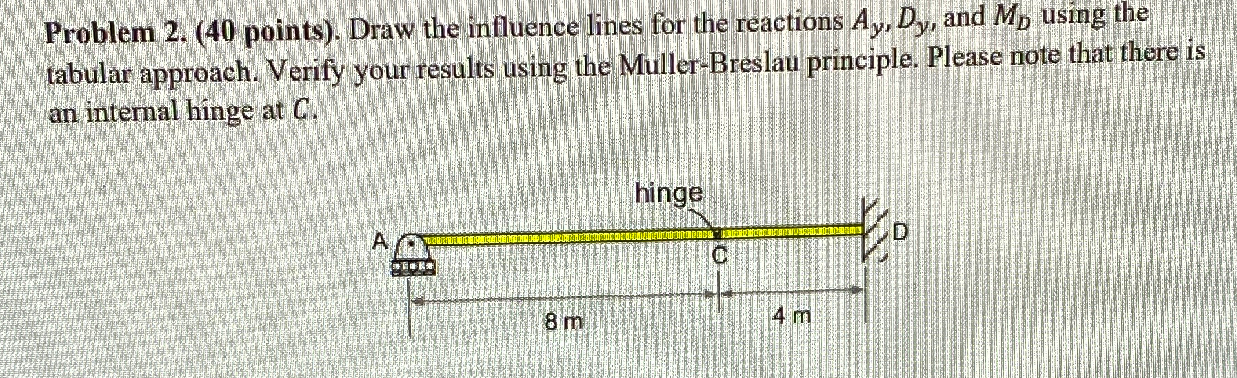 Problem 2 . ( 4 0 points ) . Draw the influence