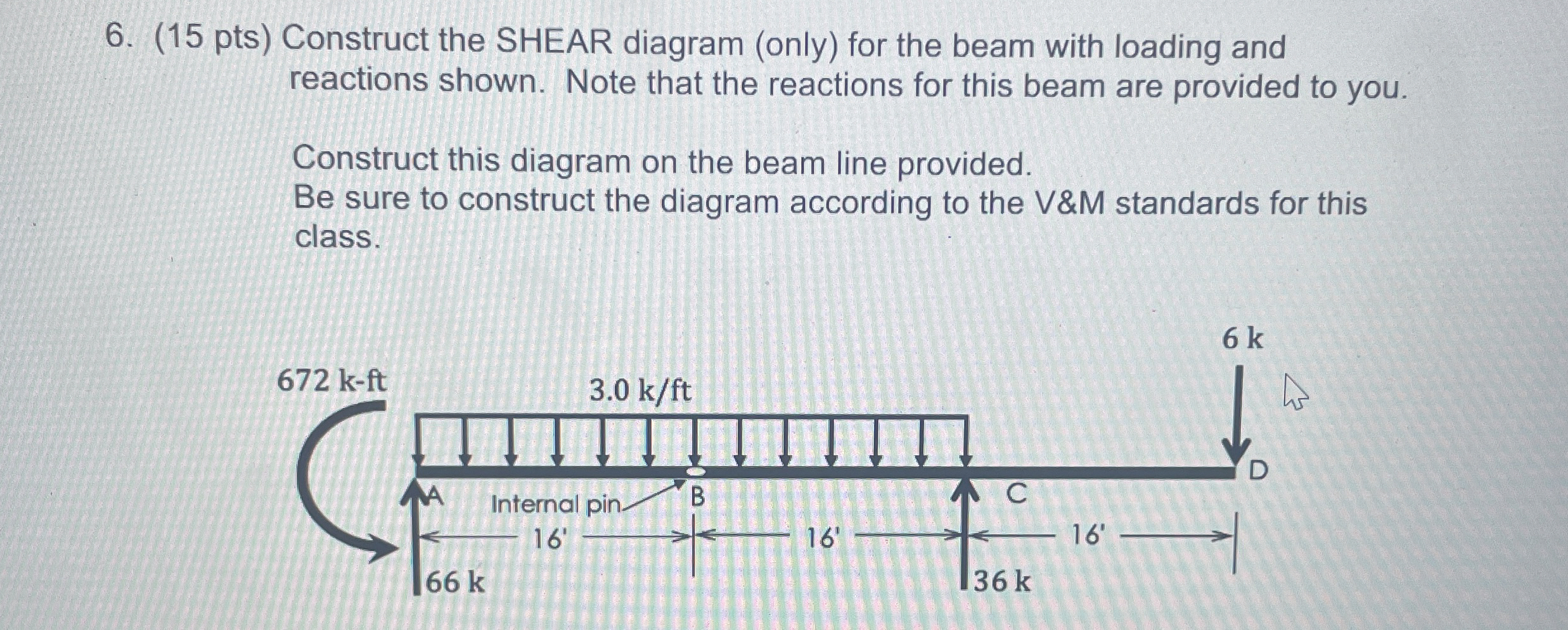 ( 1 5 pts ) Construct the SHEAR diagram ( only )