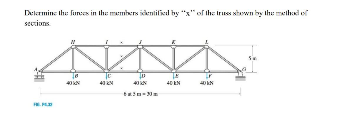 Determine the forces in the members identified by