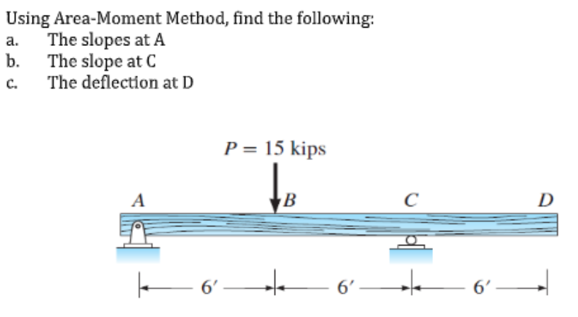 Using Area - Moment Method, find the following: a