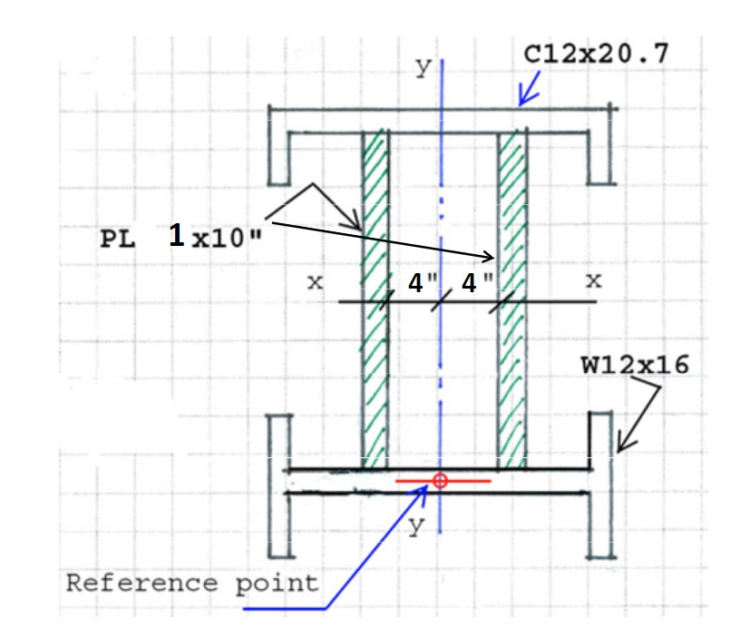 Determine the location of the centroid ( using