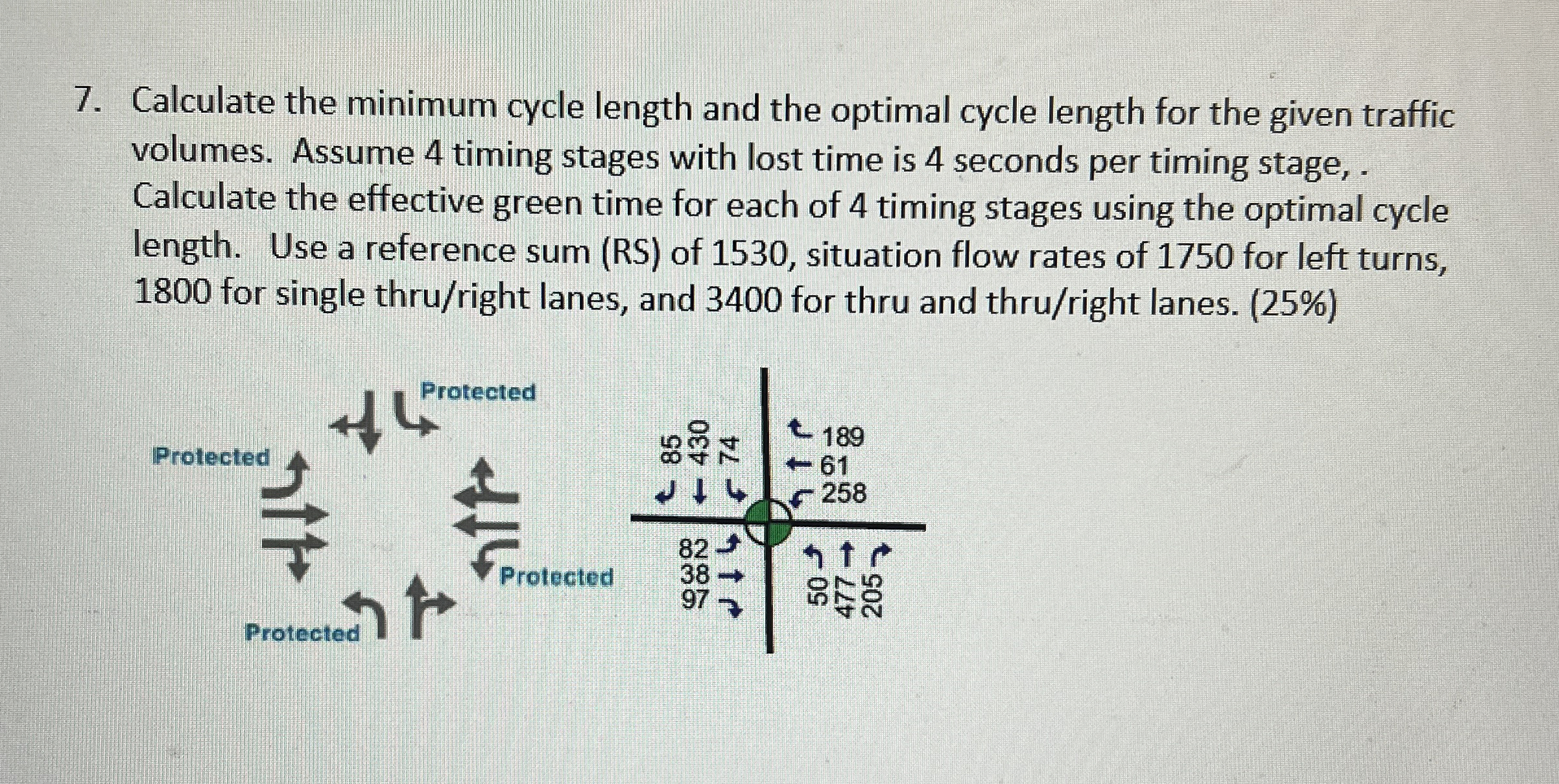 Calculate the minimum cycle length and the