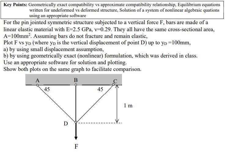 Key Points: Geometrically exact compatibility vs