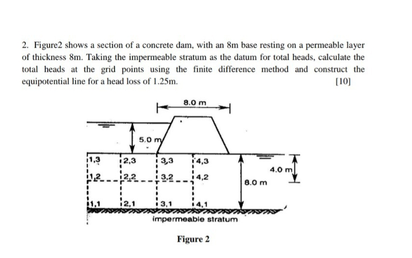 Figure 2 shows a section of a concrete dam, with