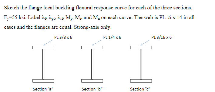 Sketch the flange local buckling flexural