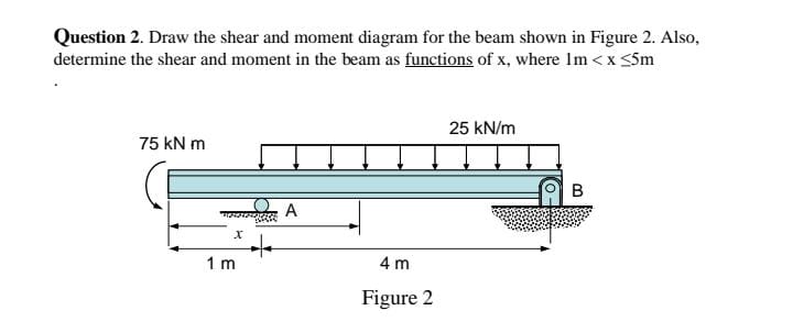 Question 2 . Draw the shear and moment diagram