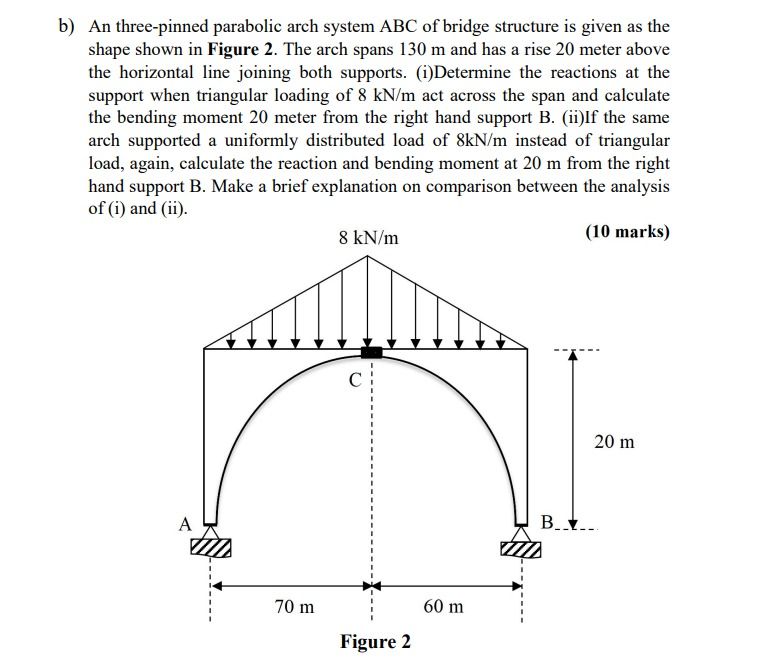 helpb ) An three - pinned parabolic arch system
