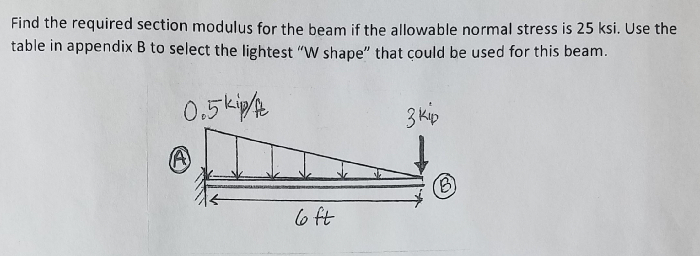 Find the required section modulus for the beam if