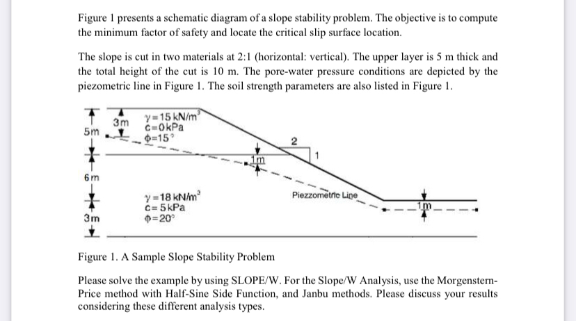 Figure 1 presents a schematic diagram of a slope