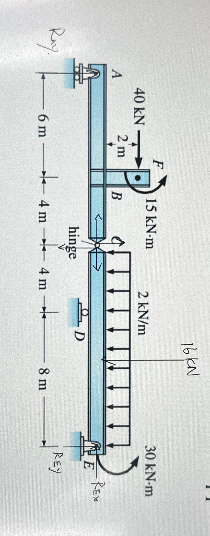 Draw the free body diagram of each mber and
