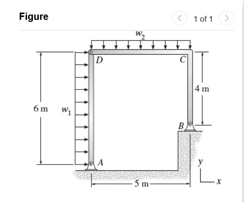 Consider the beam shown in ( Figure 1 ) . Suppose