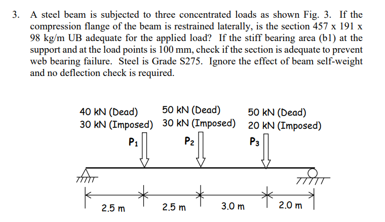 A steel beam is subjected to three concentrated