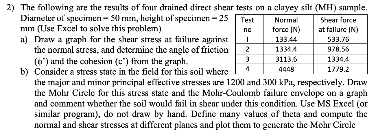 For the soil elements shown in the figure