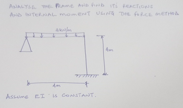 ANALYSE THE FRAME AND FIND IT'S REACTIONS AND