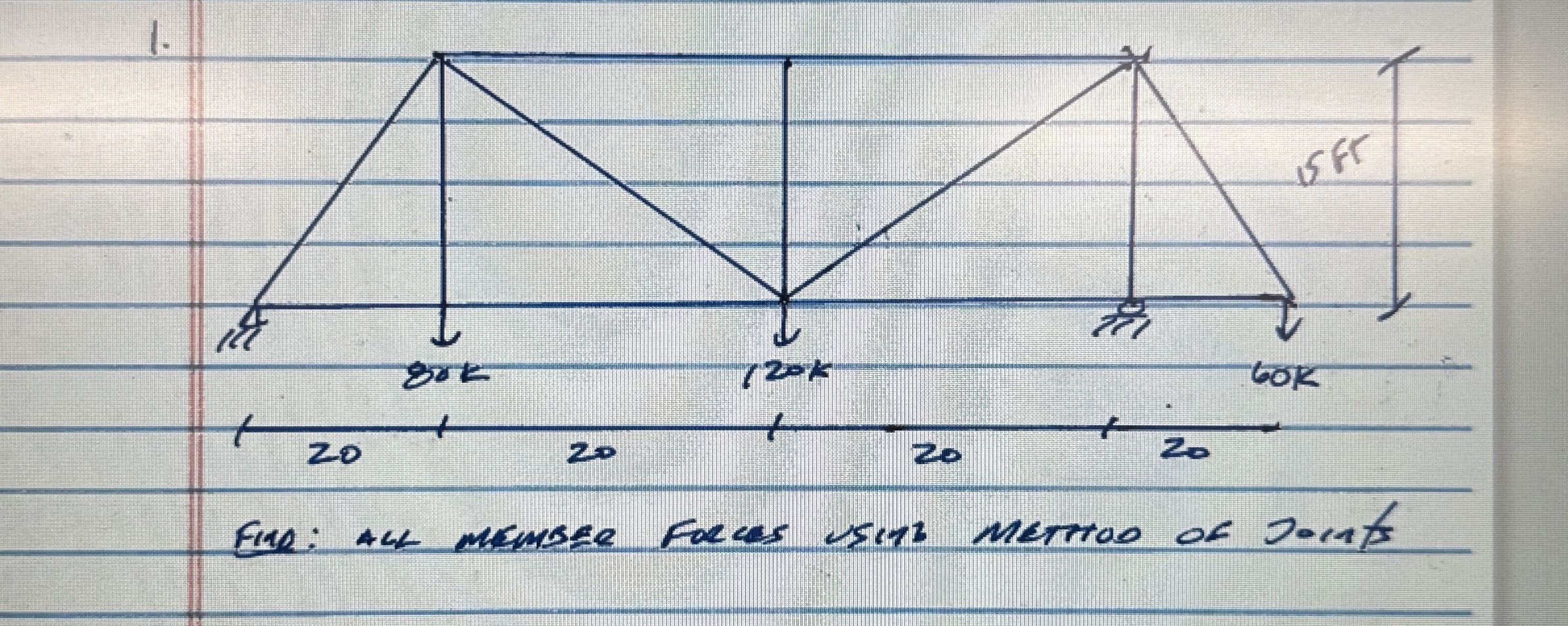 Find all member forces using method of joint