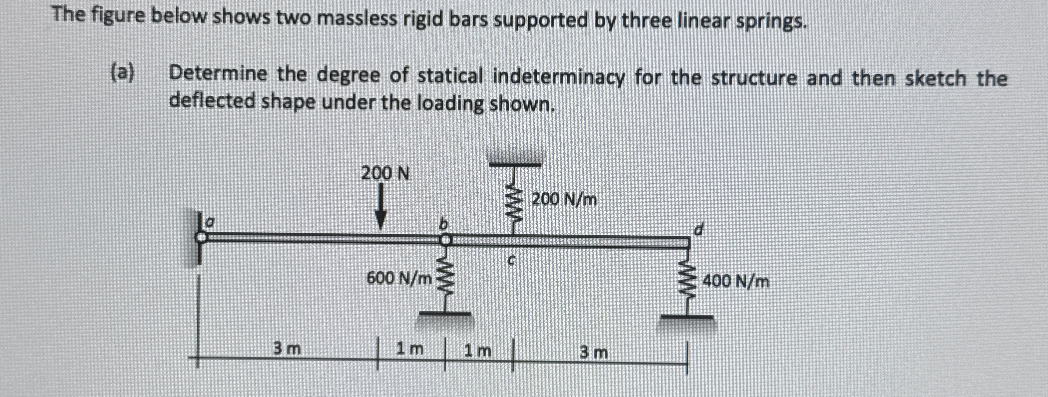 The figure below shows two massless rigid bars