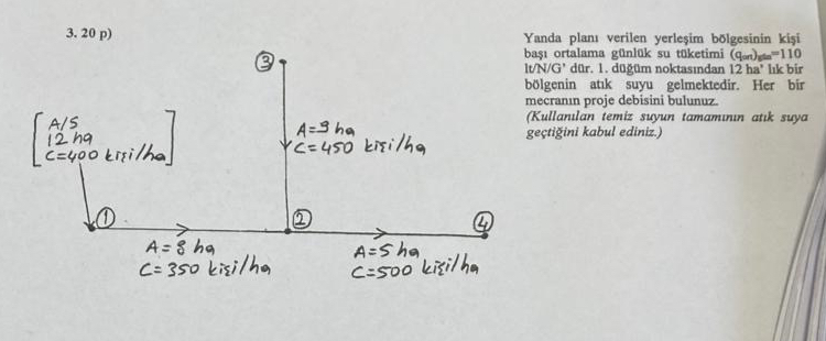 2 0 p ) Yanda plan verilen yerlesim bolgesinin