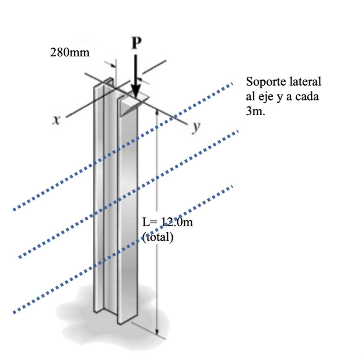 Column with eccentric load. Calculate the maximum