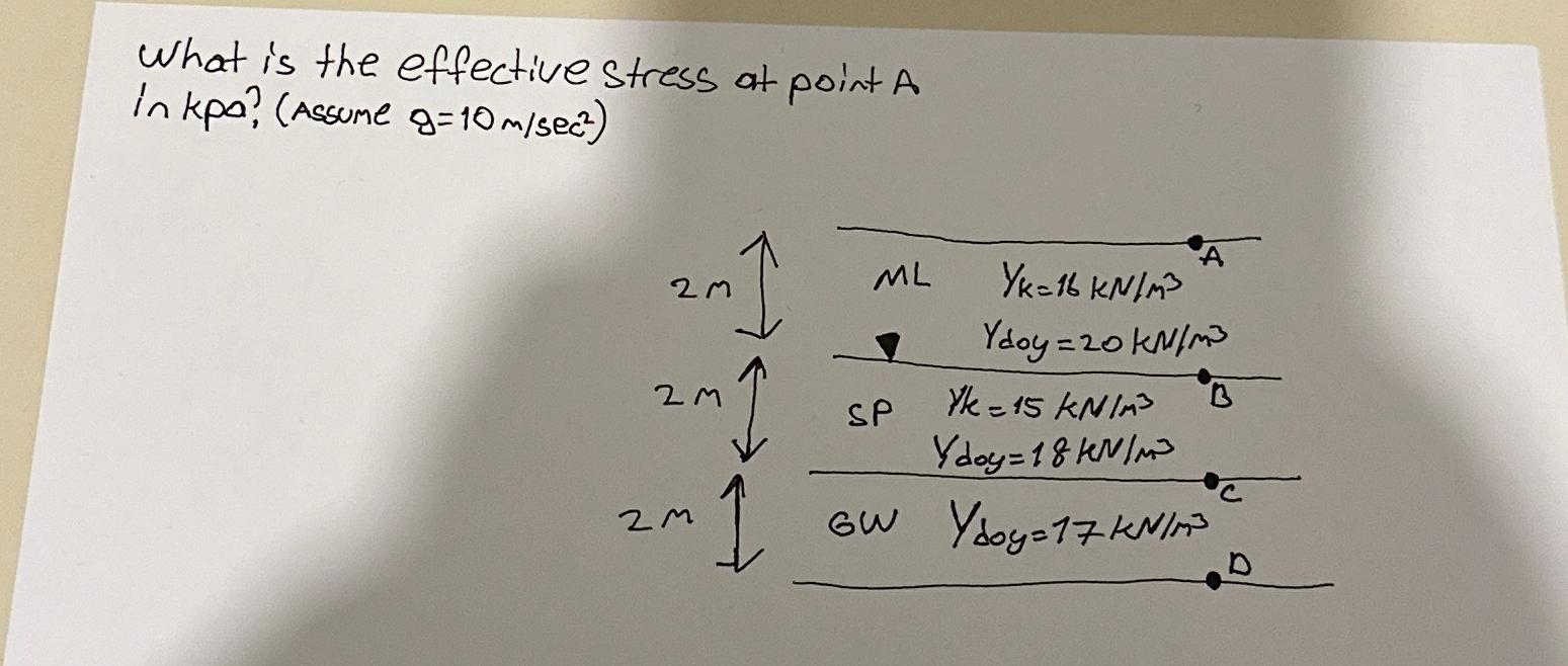 What is the effective stress at point A in kpa? (