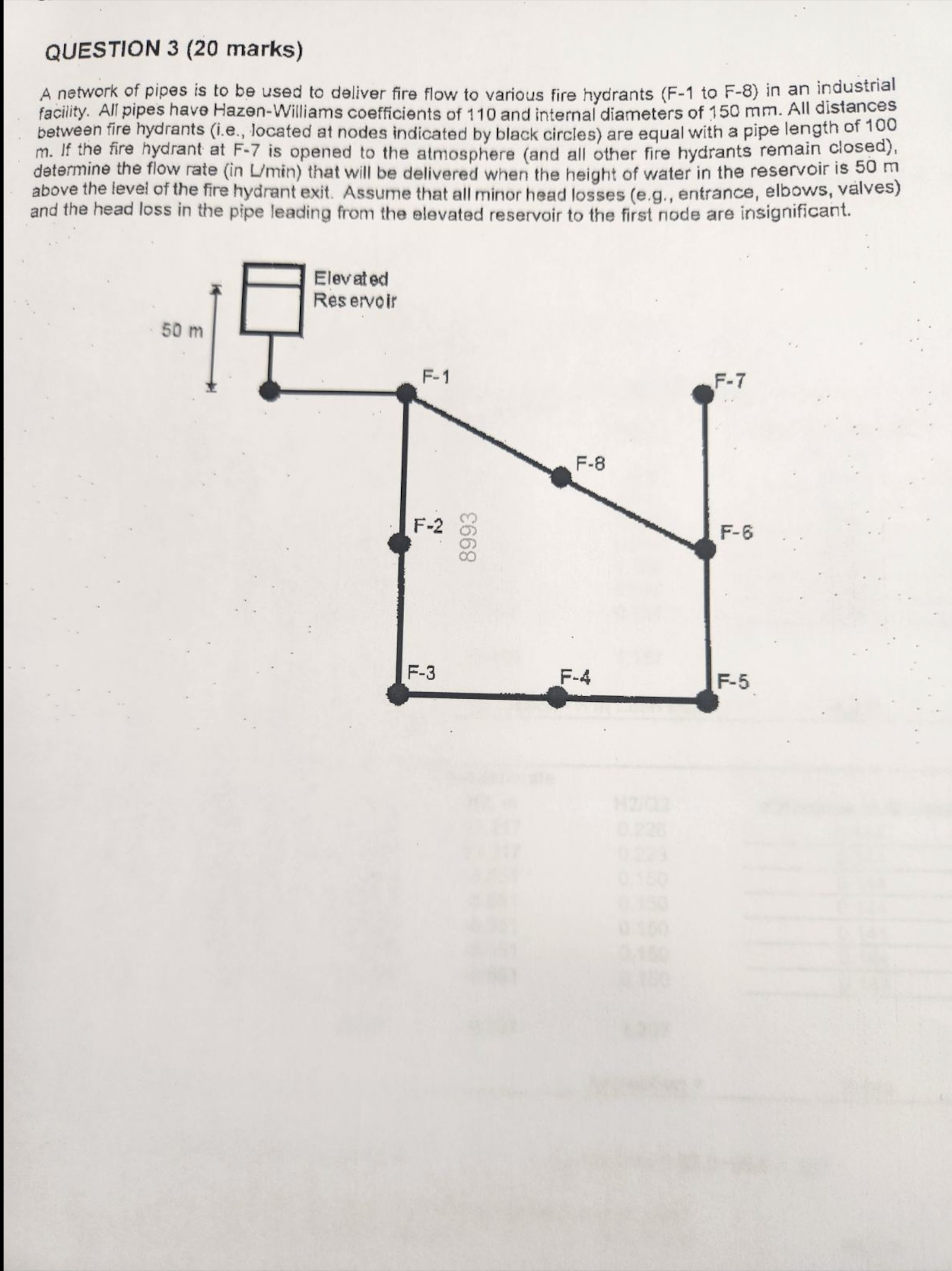 QUESTION 3 ( 2 0 marks ) A network of pipes is to