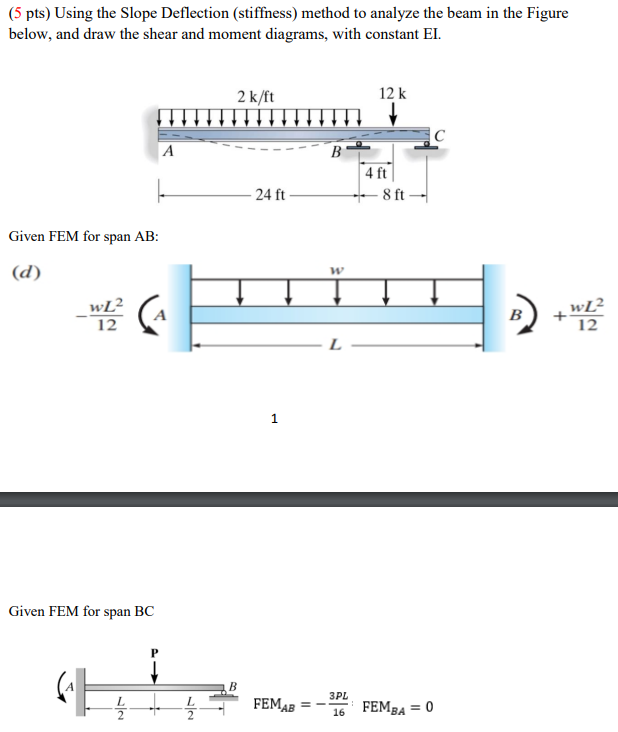 Resolve the beam in problem 1 above using the