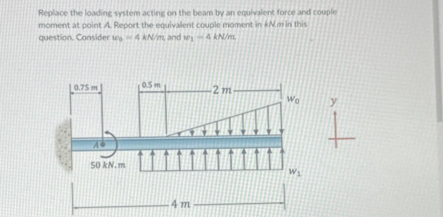 Replace the loading system acting on the beam by