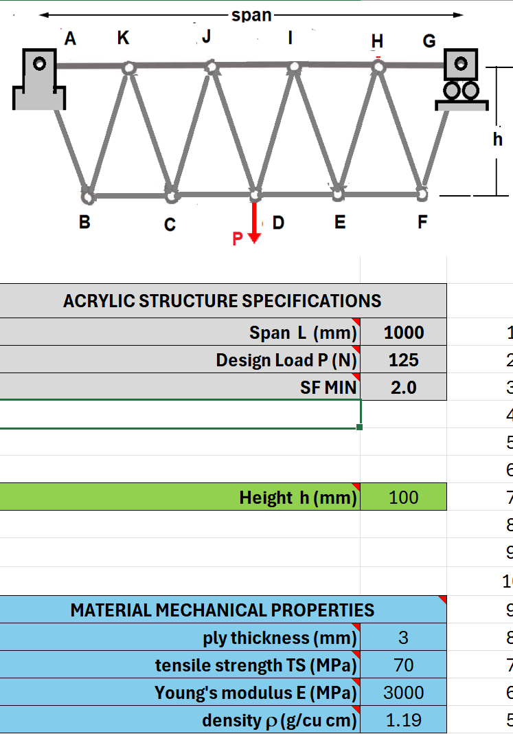 Can you use the method of joints for this warren