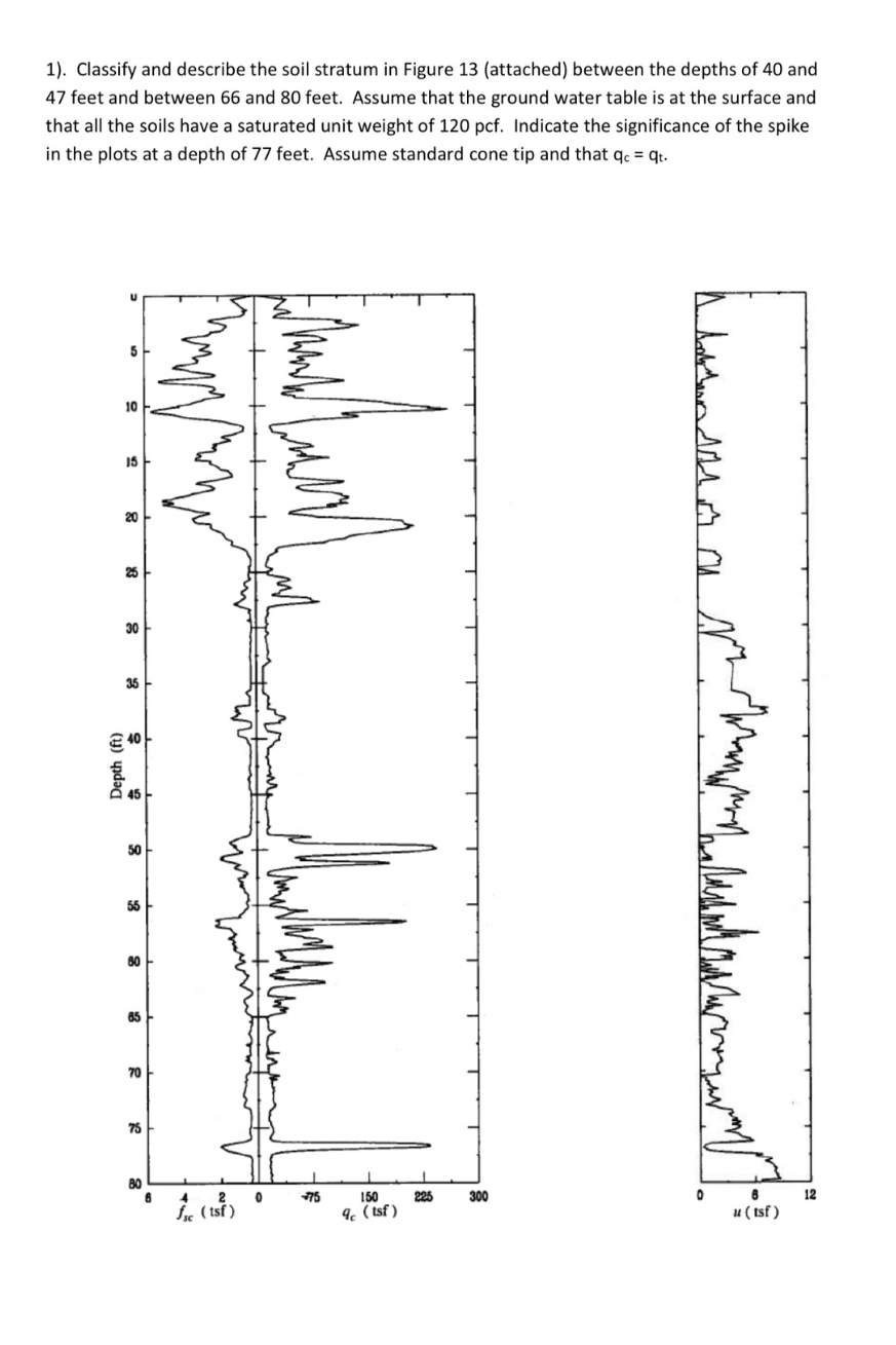 . Classify and describe the soil stratum in
