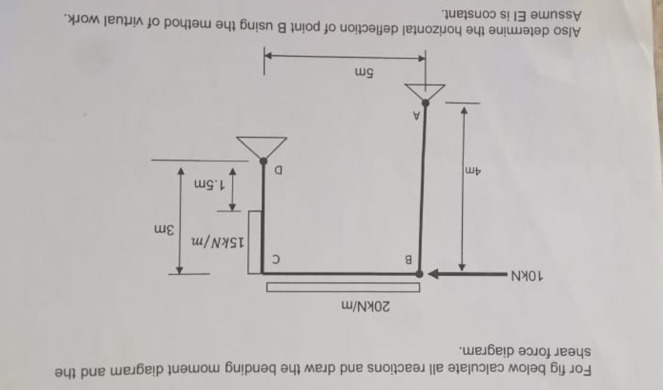 For fig below calculate all reactions and draw