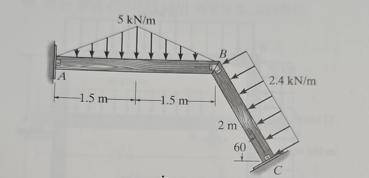 Draw a shear force diagram and a moment diagram