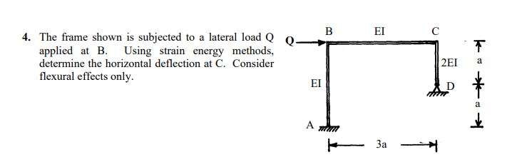 The frame shown is subjected to a lateral load Q
