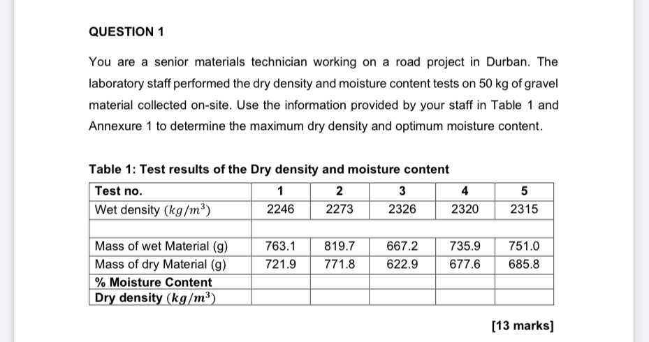 QUESTION 1 You are a senior materials technician