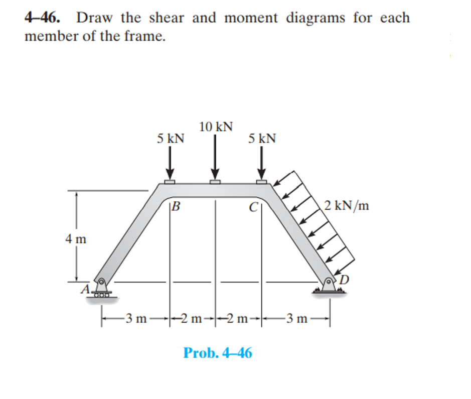 4 - 4 6 . Draw the shear and moment diagrams for