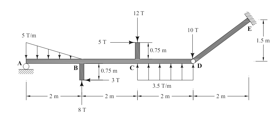 A ) dibuje el diagrama de cortante para ABCDE. B