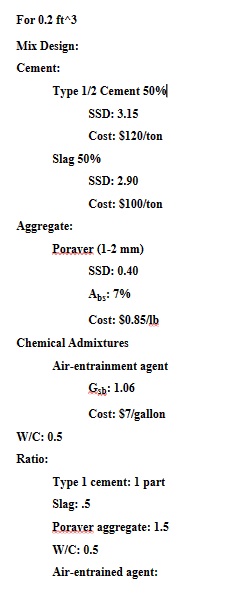 For 0 . 2 f t 3 Mix Design: Cement: Type 1 / 2