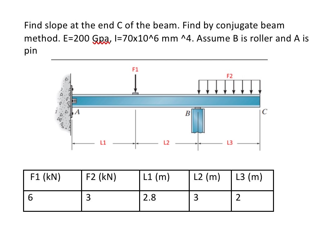 Find slope at the end C of the beam. Find by