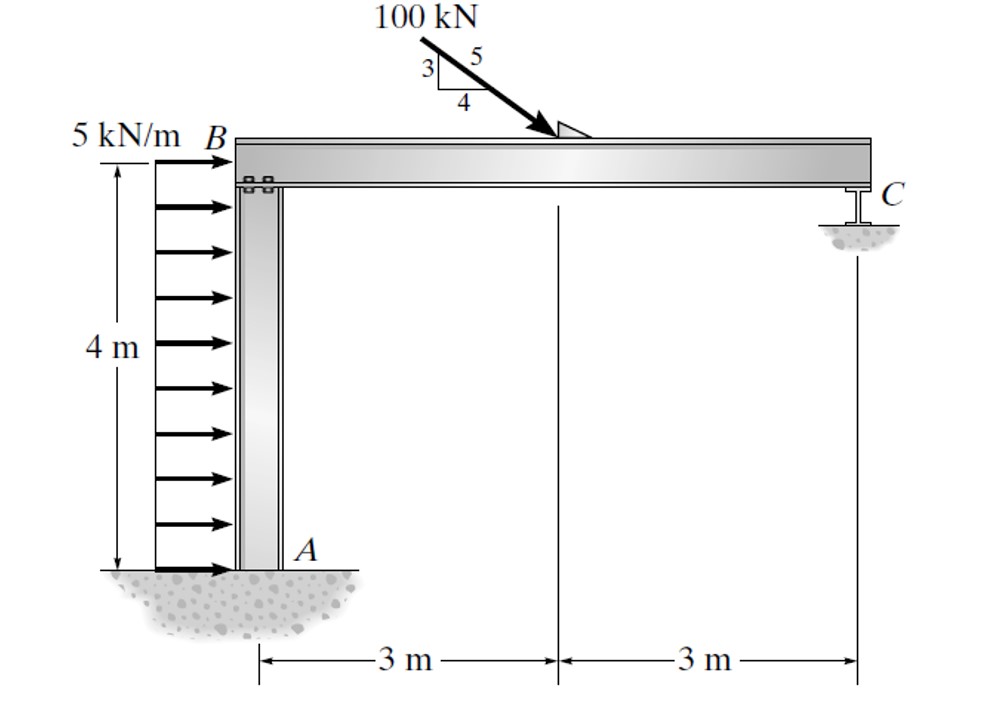 Draw the shear and moment diagrams for each