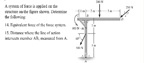 A system force is applied on the structure on the