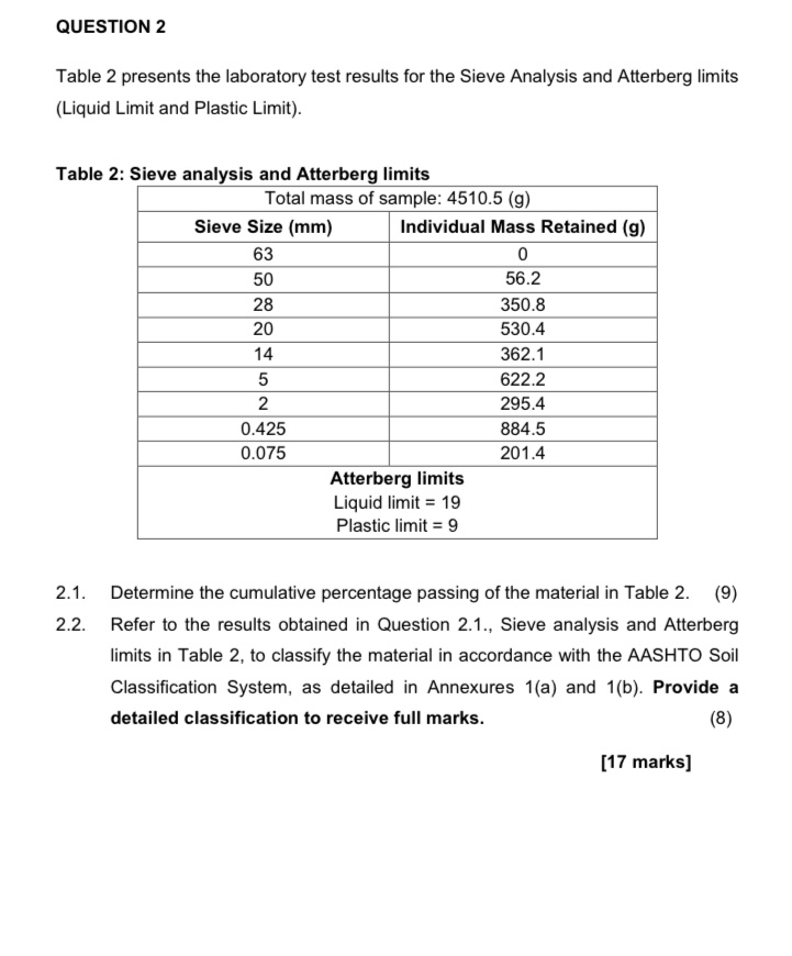 QUESTION 2 Table 2 presents the laboratory test