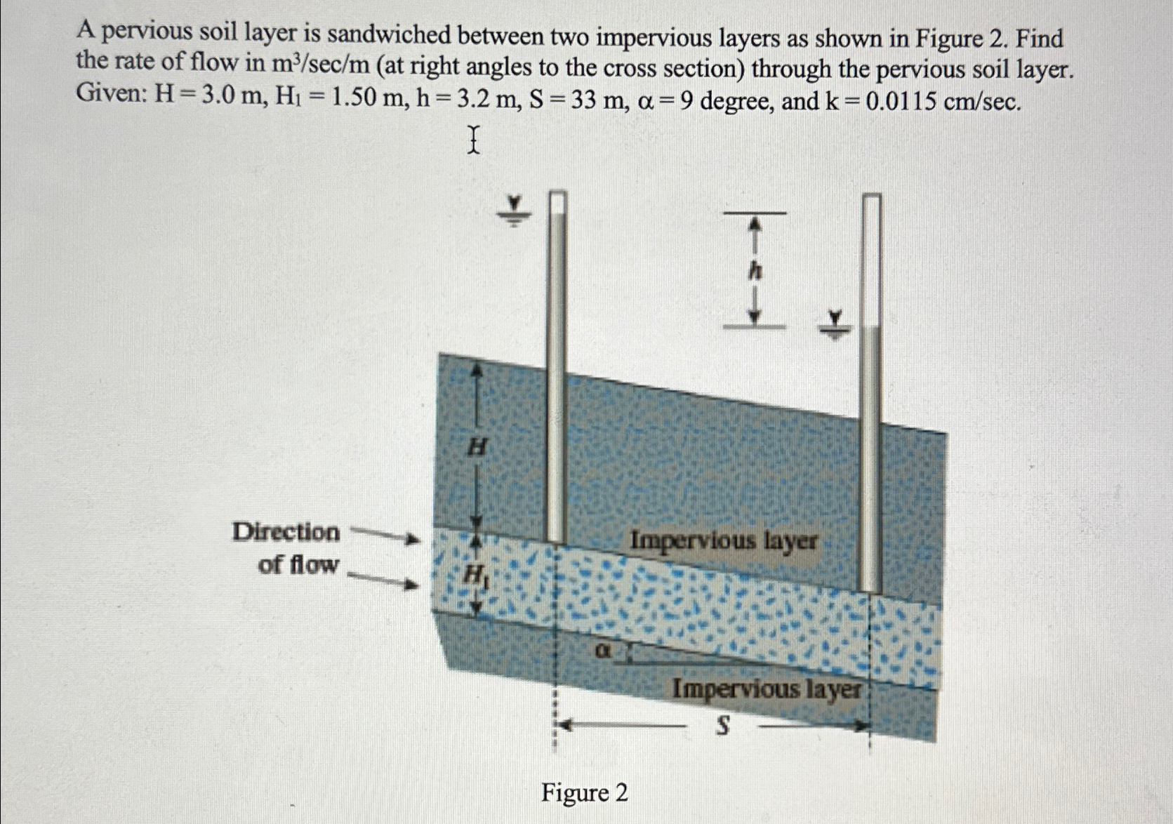 A pervious soil layer is sandwiched between two
