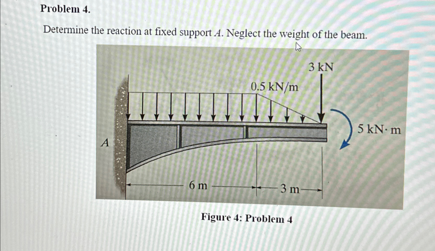 Problem 4 . Determine the reaction at fixed
