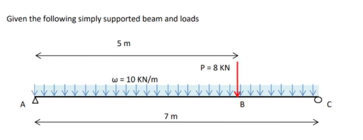 Given the following simply supported beam and